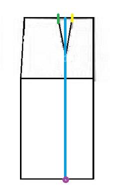 پرسش و پاسخ خیاطی