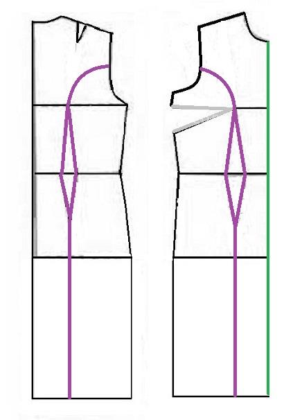 پرسش و پاسخ خیاطی