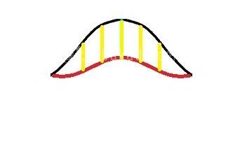 پرسش و پاسخ خیاطی