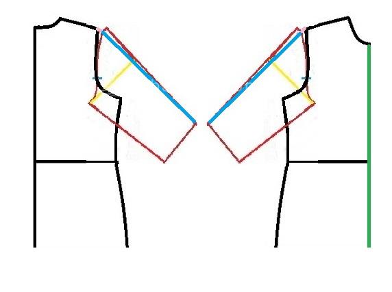 پرسش و پاسخ خیاطی