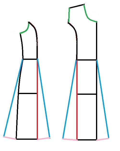 پرسش و پاسخ خیاطی