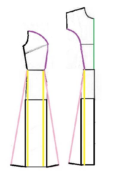 پرسش و پاسخ خیاطی