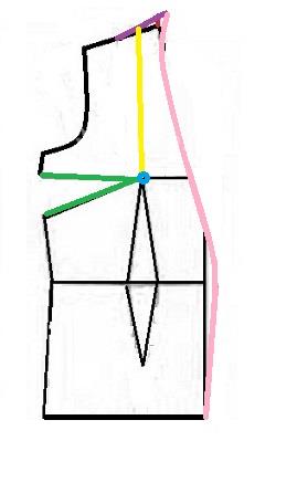آموزش دوخت لباس مجلسی