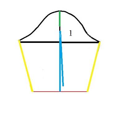 آموزش دوخت مانتو