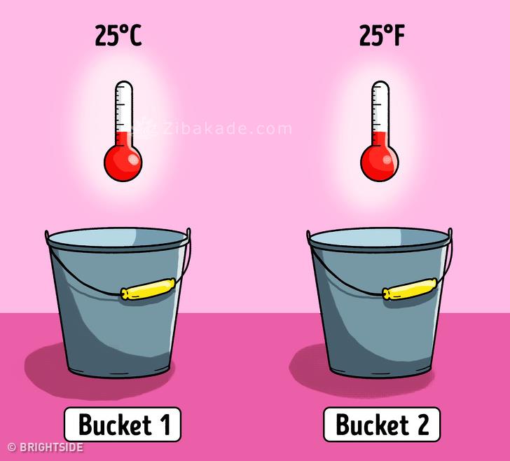 تست روانشناسی