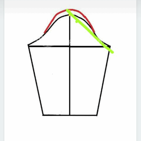 پرسش و پاسخ خیاطی
