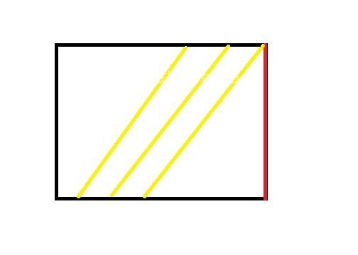 پرسش و پاسخ خیاطی