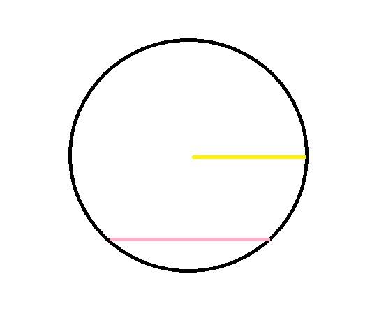 پرسش و پاسخ خیاطی