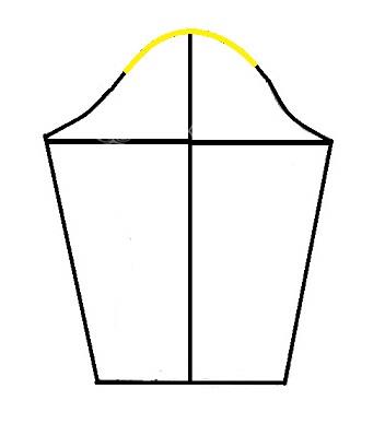 پرسش و پاسخ خیاطی