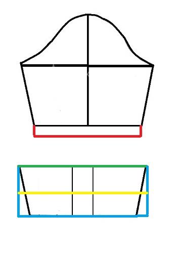 پرسش و پاسخ خیاطی به روش مولر
