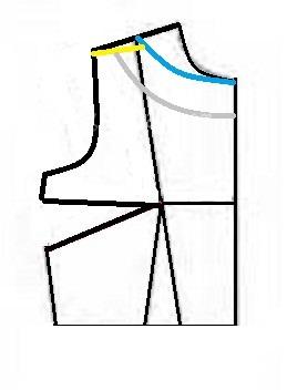 پرسش و پاسخ خیاطی