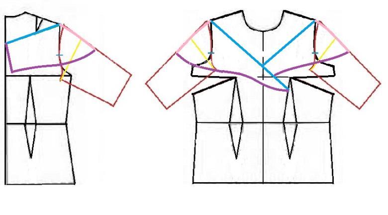 پرسش و پاسخ خیاطی