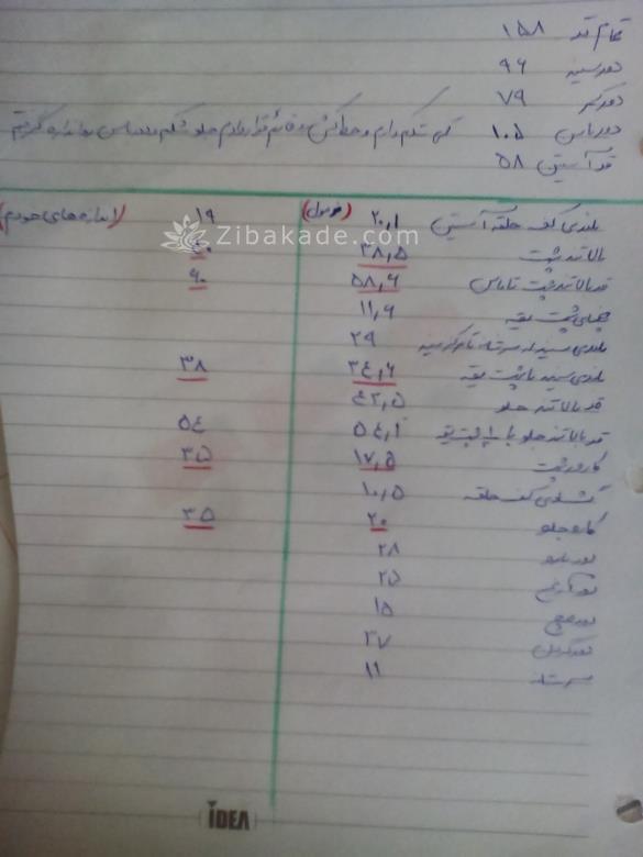 آموزش خیاطی با متد مولر 