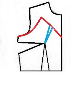 آموزش دوخت لباس مجلسی