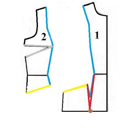 آموزش دوخت پالتو 