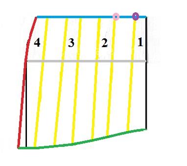 آموزش دوخت مانتو