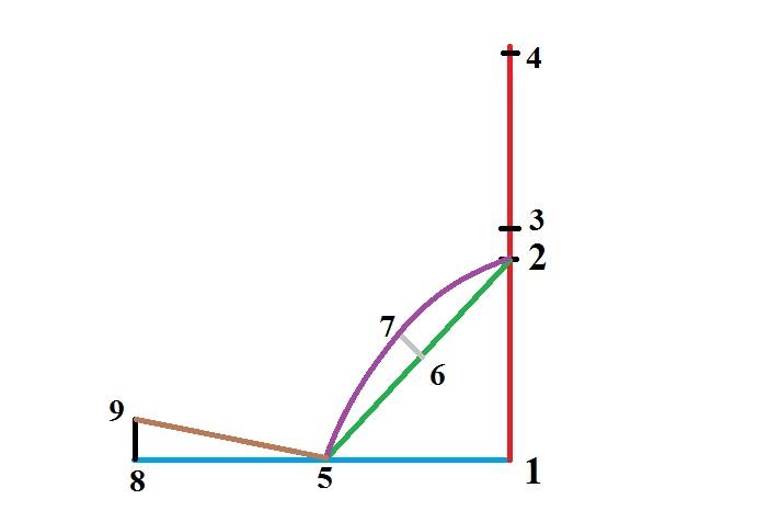آموزش خیاطی با متد مولر 