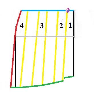 آموزش دوخت مانتو