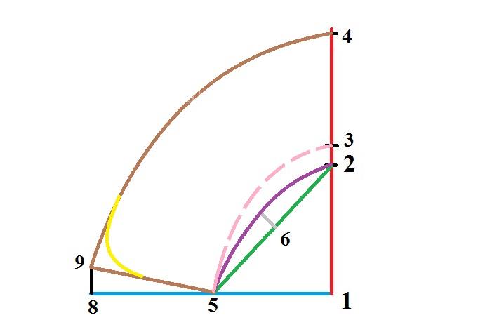 آموزش خیاطی با متد مولر 
