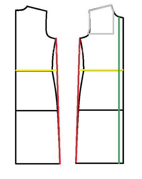 پرسش و پاسخ خیاطی
