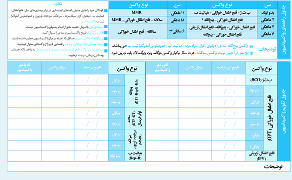پرسش و پاسخ زنان ، مامایی و کودک