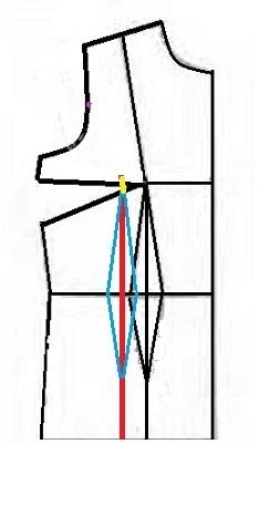 آموزش دوخت پالتو 