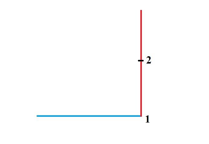 آموزش خیاطی با متد مولر 