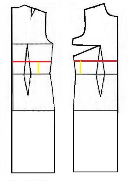 پرسش و پاسخ خیاطی به روش مولر