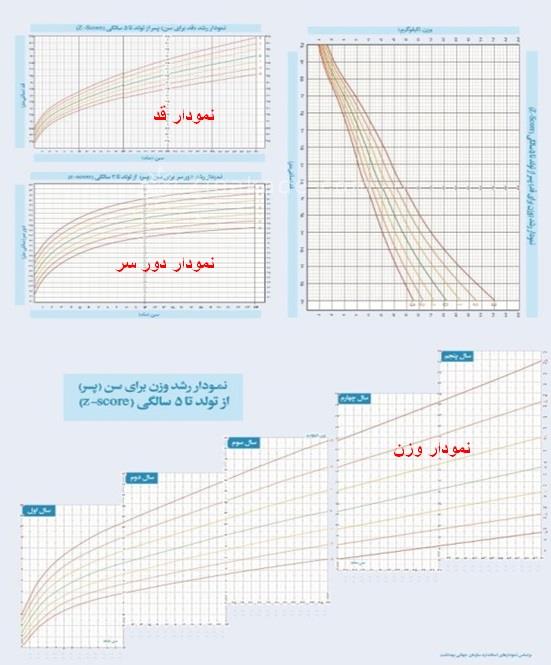 پرسش و پاسخ زنان ، مامایی و کودک