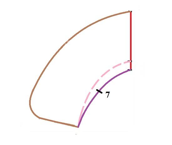 آموزش خیاطی با متد مولر 