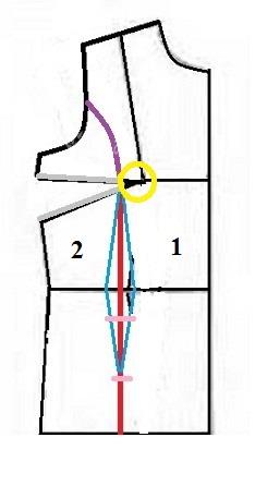 پرسش و پاسخ خیاطی