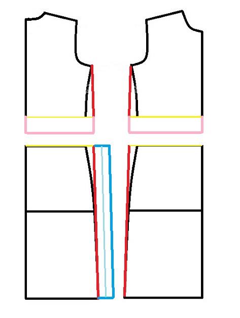 پرسش و پاسخ خیاطی