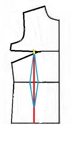 آموزش دوخت پالتو 