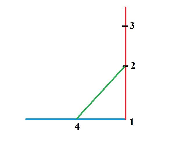 آموزش خیاطی با متد مولر 