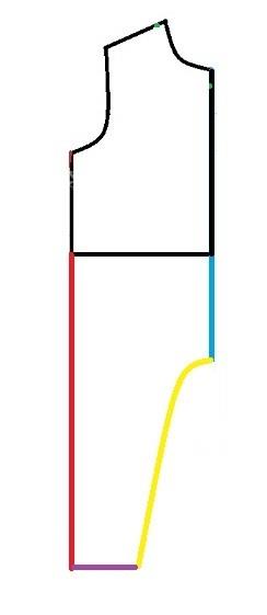 پرسش و پاسخ خیاطی