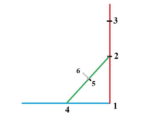 آموزش خیاطی با متد مولر 