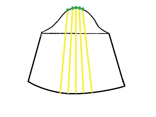 آموزش دوخت مانتو