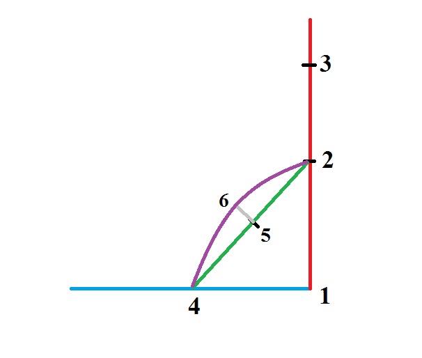 آموزش خیاطی با متد مولر 