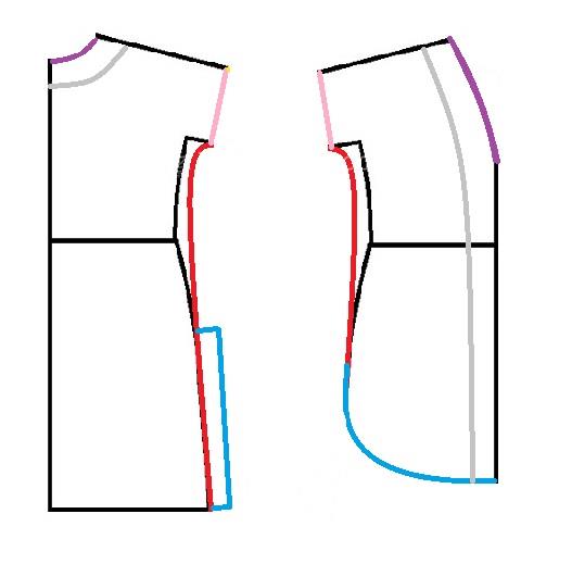 آموزش دوخت مانتو