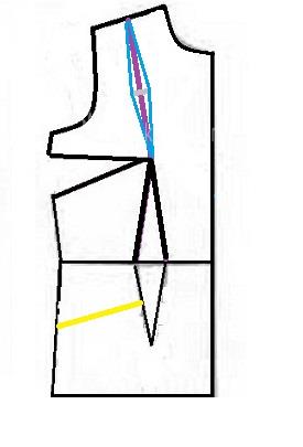 آموزش دوخت پالتو 