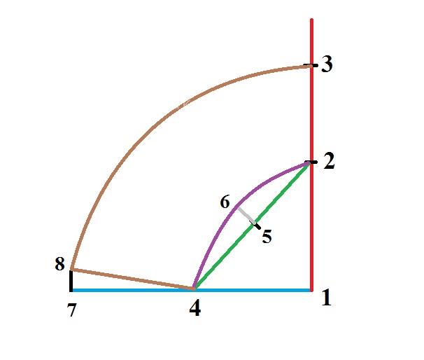 آموزش خیاطی با متد مولر 