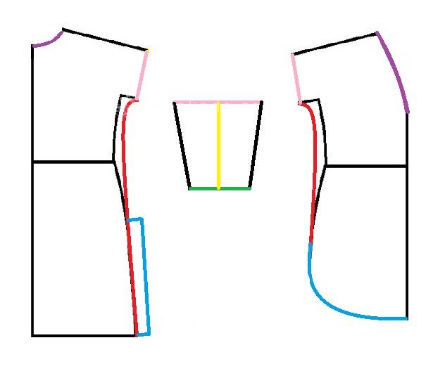 آموزش دوخت مانتو