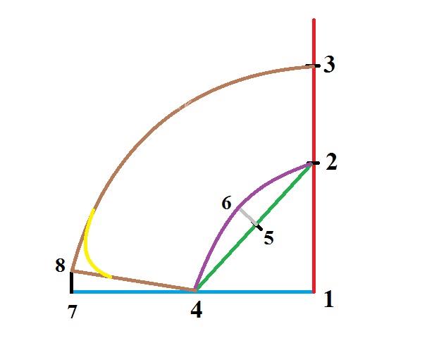 آموزش خیاطی با متد مولر 