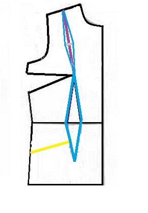 آموزش دوخت پالتو 