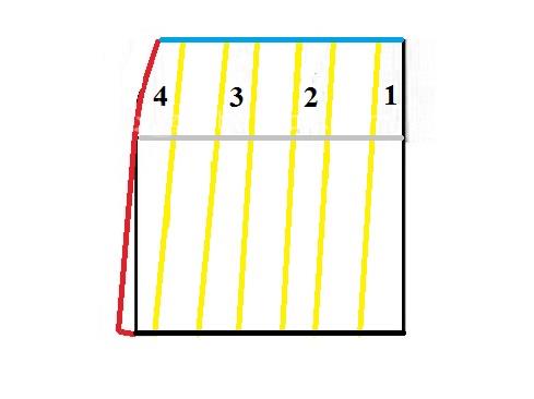 آموزش دوخت مانتو