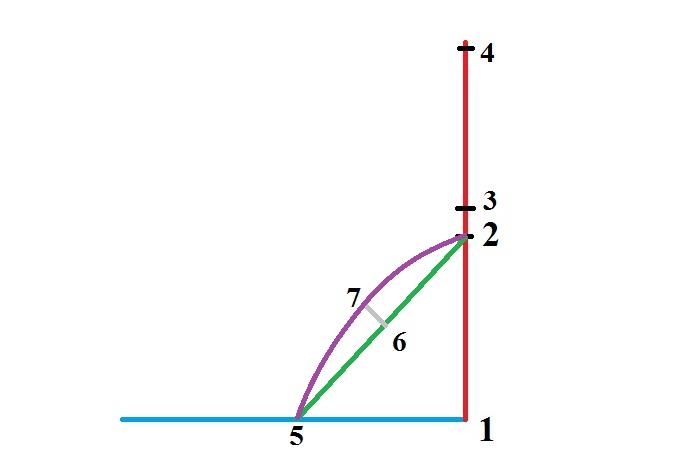 آموزش خیاطی با متد مولر 