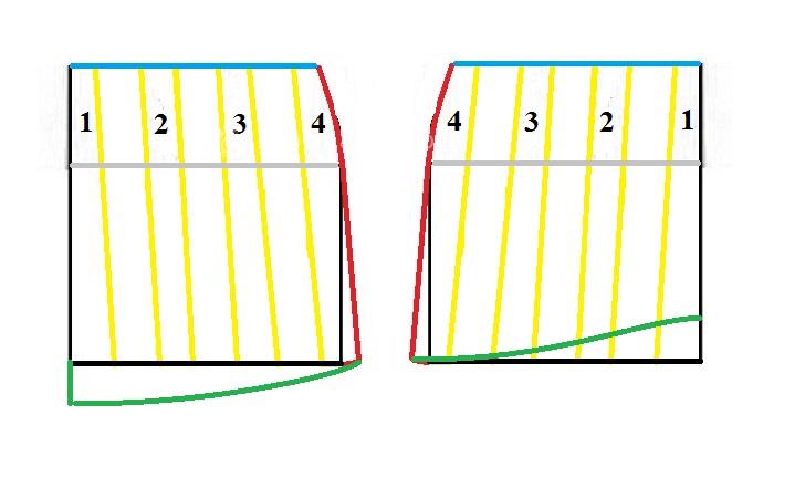 آموزش دوخت مانتو