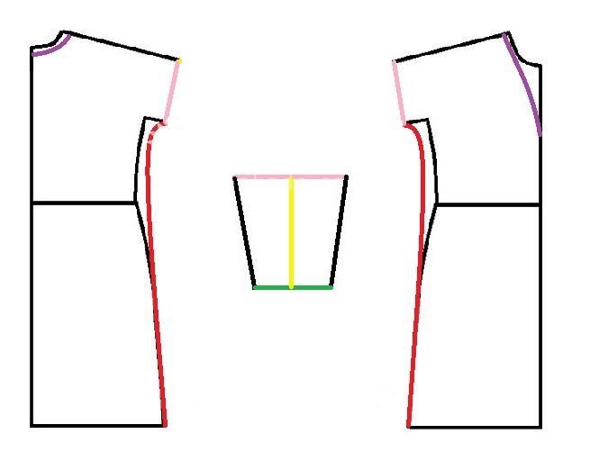 آموزش دوخت مانتو