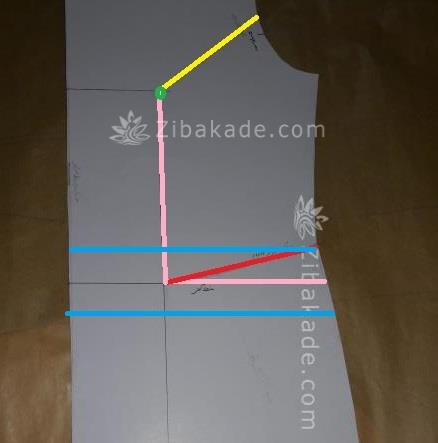 پرسش و پاسخ خیاطی به روش مولر