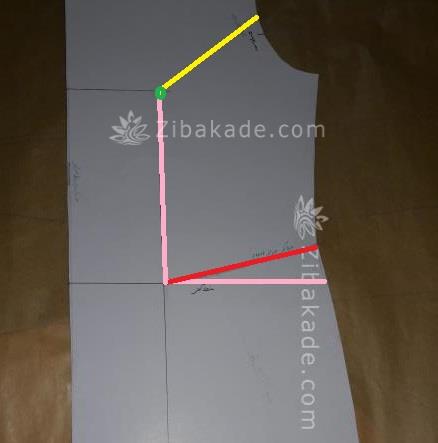 پرسش و پاسخ خیاطی به روش مولر